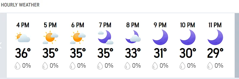 LSG Vs DC, IPL 2026: Hourly Weather Forecast