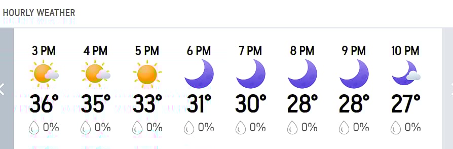 KKR Vs SRH, IPL 2026: Hourly Weather Forecast