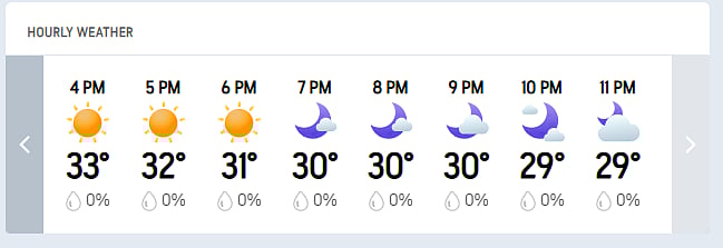 CSK Vs PBKS, IPL 2026 Match 7: Chennais Hourly Weather Forecast