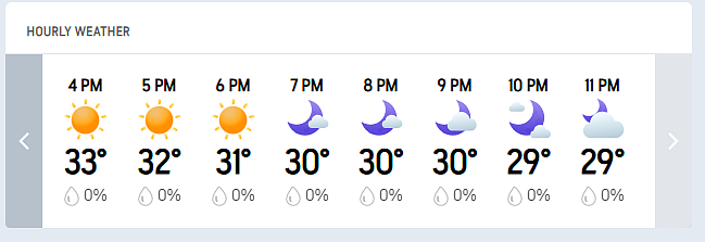 CSK Vs PBKS, IPL 2026 Match 7: Chennais Hourly Weather Forecast