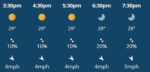  A yellow alert has been issued in Delhi till April 8-9, which could have an effect on the match.