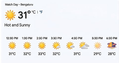 Bengaluru hourly weather