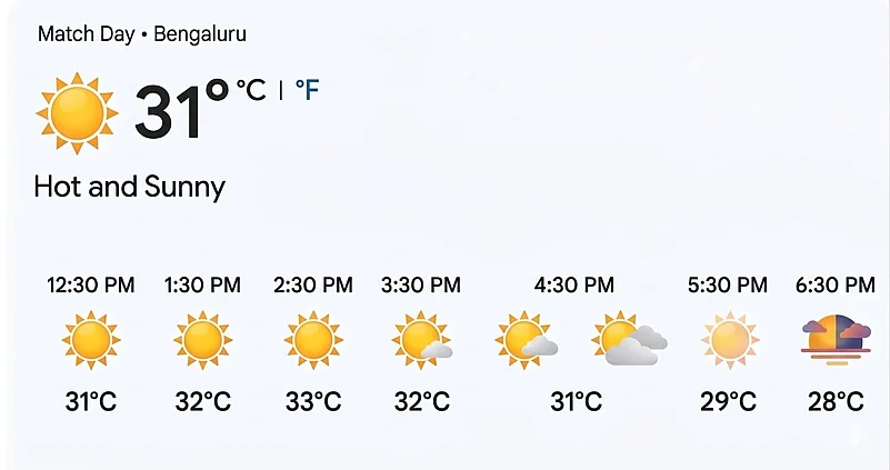 RCB Vs CSK, IPL 2026