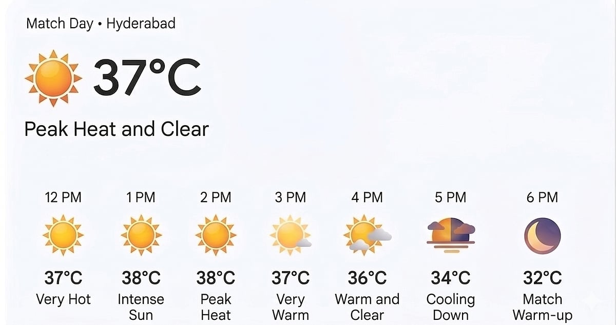 SRH Vs LSG, IPL 2026