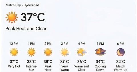 Hyderabad weather forecast 