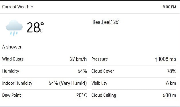 Kolkata Weather