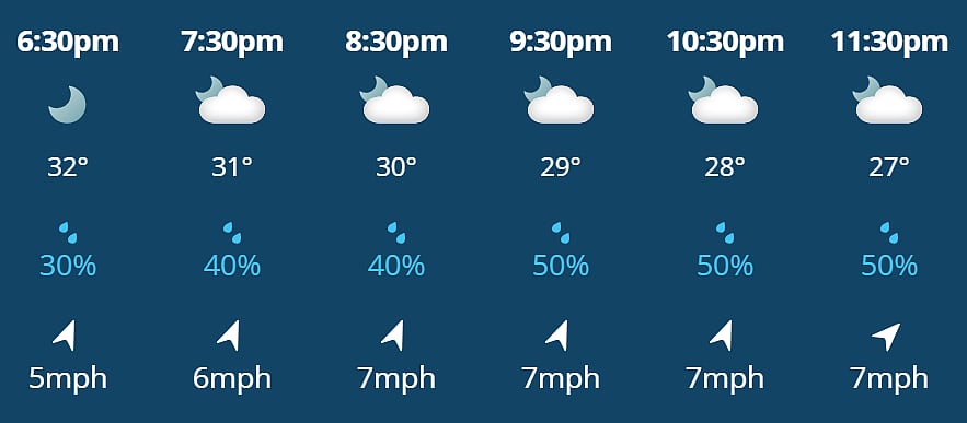 KKR Vs PBKS: weather forecast