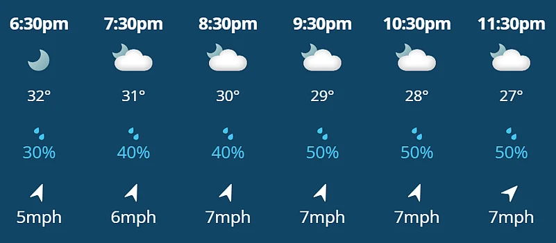 KKR Vs PBKS: weather forecast