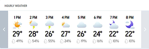 RR Vs MI, IPL 2026: Guwahati’s Hourly Weather Forecast For Today