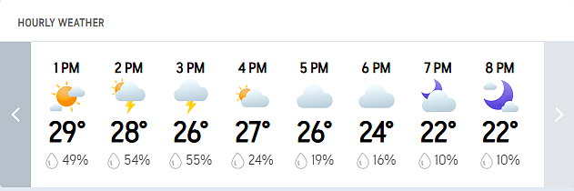 RR Vs MI, IPL 2026: Guwahati’s Hourly Weather Forecast For Today