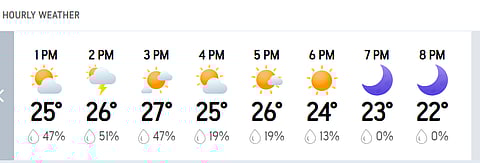 DC Vs GT, IPL 2026: Delhi’s Hourly Weather Forecast For Today