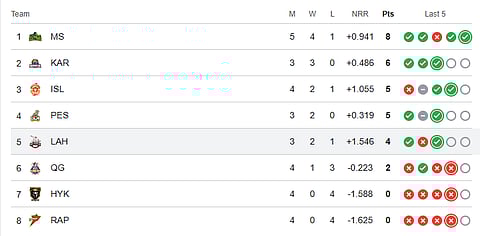 PSL 2026 points table before match number 16