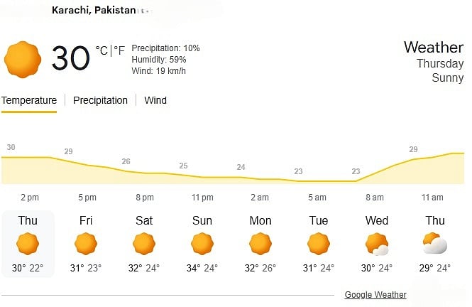 Hourly weather of Karachi from for Thursday