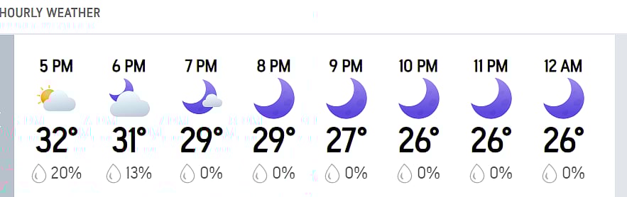 KKR vs LSG, IPL 2026: Kolkata’s Hourly Weather Forecast For Today