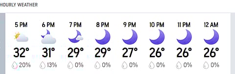 KKR vs LSG, IPL 2026: Kolkata’s Hourly Weather Forecast For Today