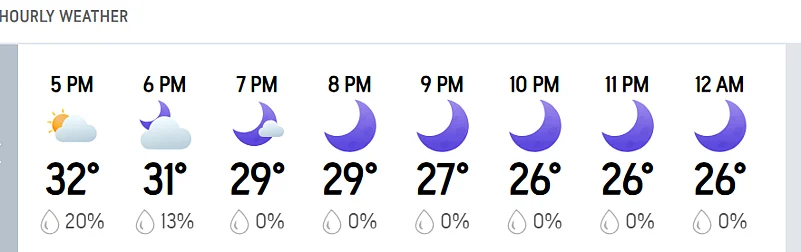 KKR vs LSG, IPL 2026: Kolkata’s Hourly Weather Forecast For Today