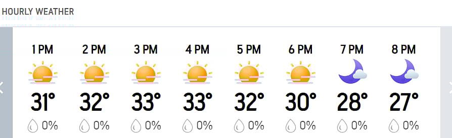 PBKS Vs SRH, IPL 2026: Hourly Weather Forecast
