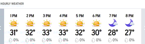 PBKS Vs SRH, IPL 2026: Hourly Weather Forecast