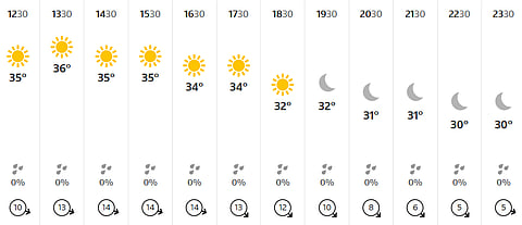 Mumbai hourly weather forecast