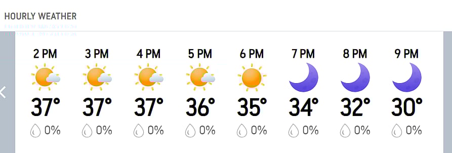LSG Vs GT, IPL 2026: Lucknows Hourly Weather