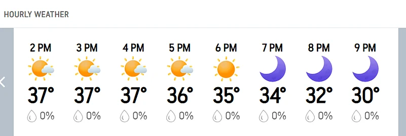 LSG Vs GT, IPL 2026: Lucknows Hourly Weather