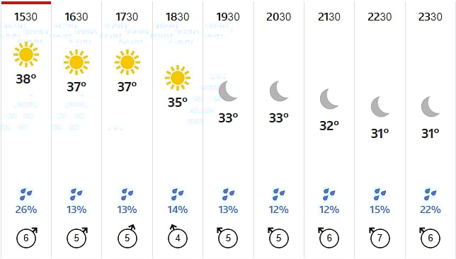 SRH Vs RR, IPL 2026: Hyderabads Hourly Weather Forecast 