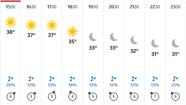 SRH Vs RR, IPL 2026: Hyderabads Hourly Weather Forecast