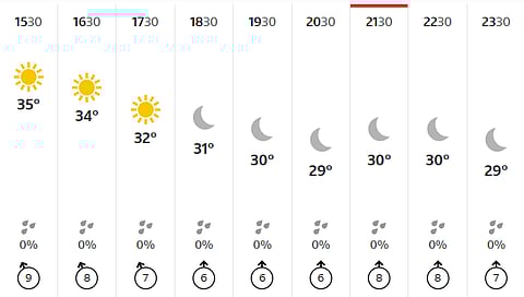 Chennai hourly weather