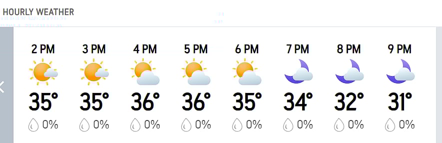 Bengalurus Hourly Weather Forecast