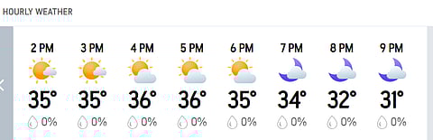 Bengaluru's Hourly Weather Forecast