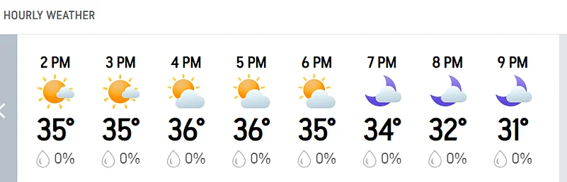 Bengalurus Hourly Weather Forecast