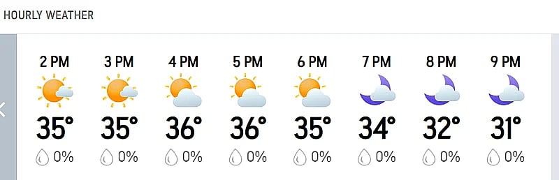 There is no prediction of rain in the match between RCB and LSG in Bengaluru.