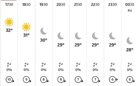 There is no prediction of rain in MI vs PBKS match today at the Wankhede Stadium.