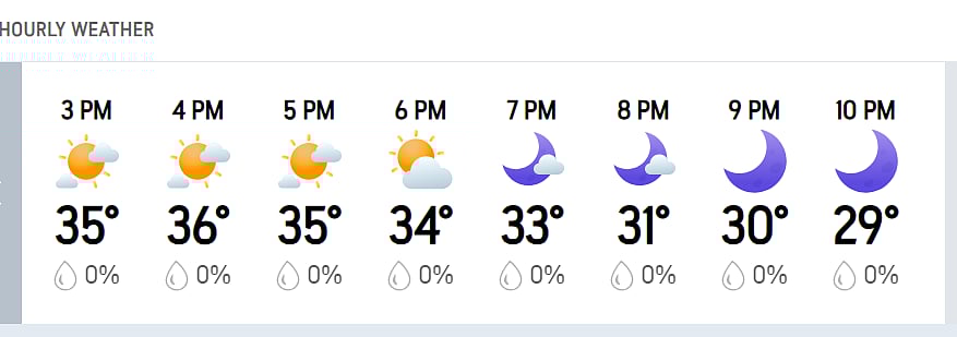 RCB Vs DC, IPL 2026: Bengalurus Hourly Weather Forecast