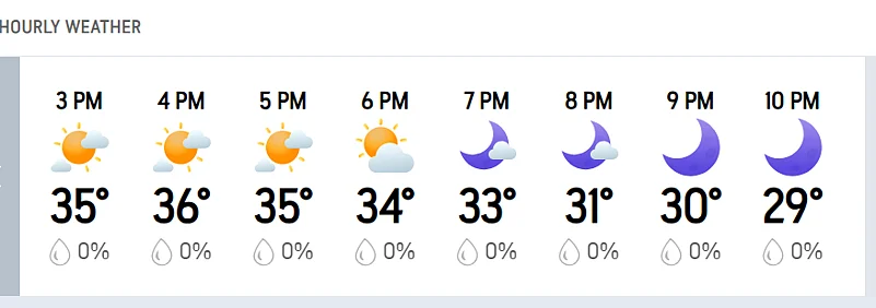 RCB Vs DC, IPL 2026: Bengalurus Hourly Weather Forecast