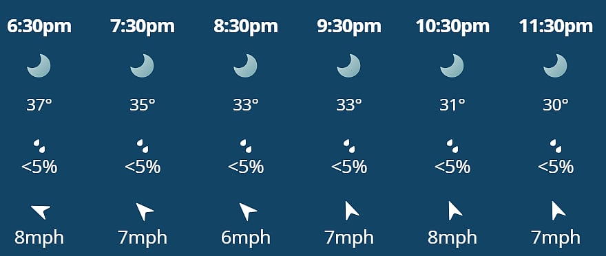 SRH Vs CSK: hourly weather forecast