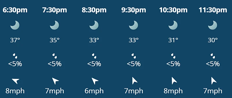 SRH Vs CSK: hourly weather forecast