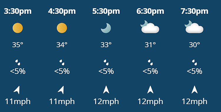KKR Vs RR, IPL 2026: Hourly weather forecast