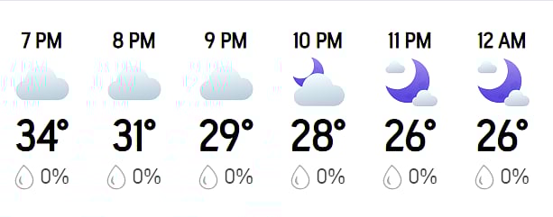 PBKS vs LSG: Hourly Weather