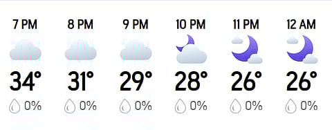 There is no prediction of rain in Chandigarh today between PBKS and LSG match.