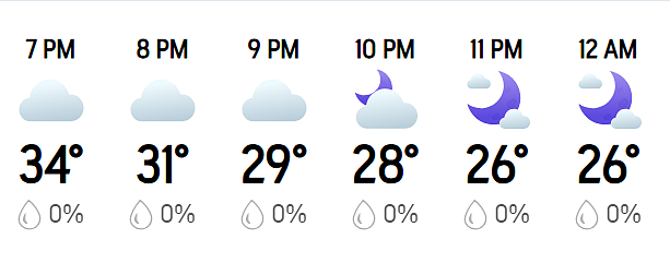 PBKS vs LSG: Hourly Weather