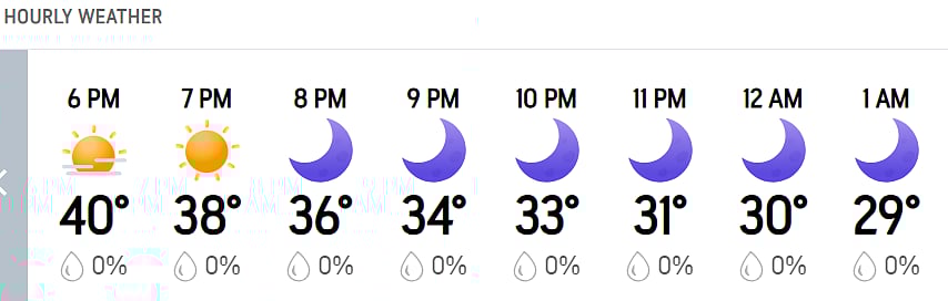 GT vs MI, IPL 2026: Ahmedabads Hourly Weather Forecast