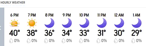 GT vs MI, IPL 2026: Ahmedabad's Hourly Weather Forecast