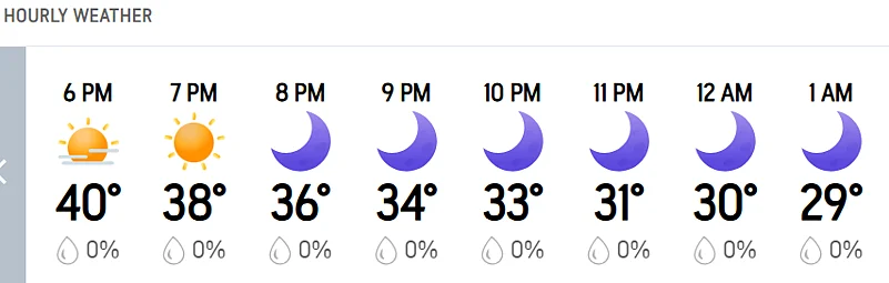 GT vs MI, IPL 2026: Ahmedabads Hourly Weather Forecast
