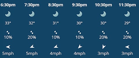 There is slight prediction of rain in Hyderabad for today's match between SRH and DC.