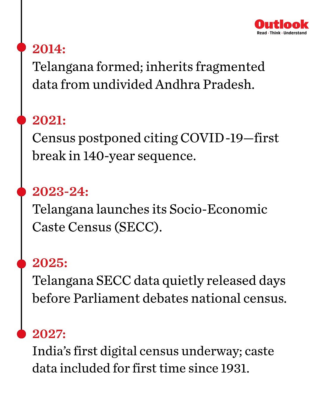 census 2027 
telangana