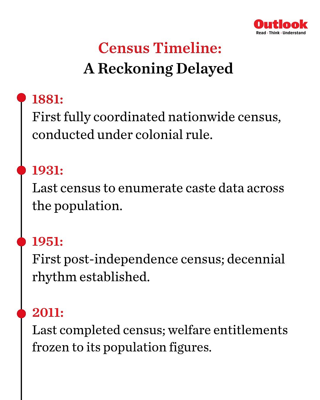 census 2027 
telangana