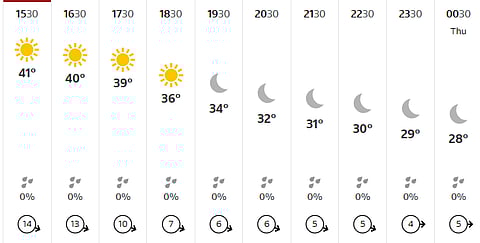 Hourly weather of Lucknow 