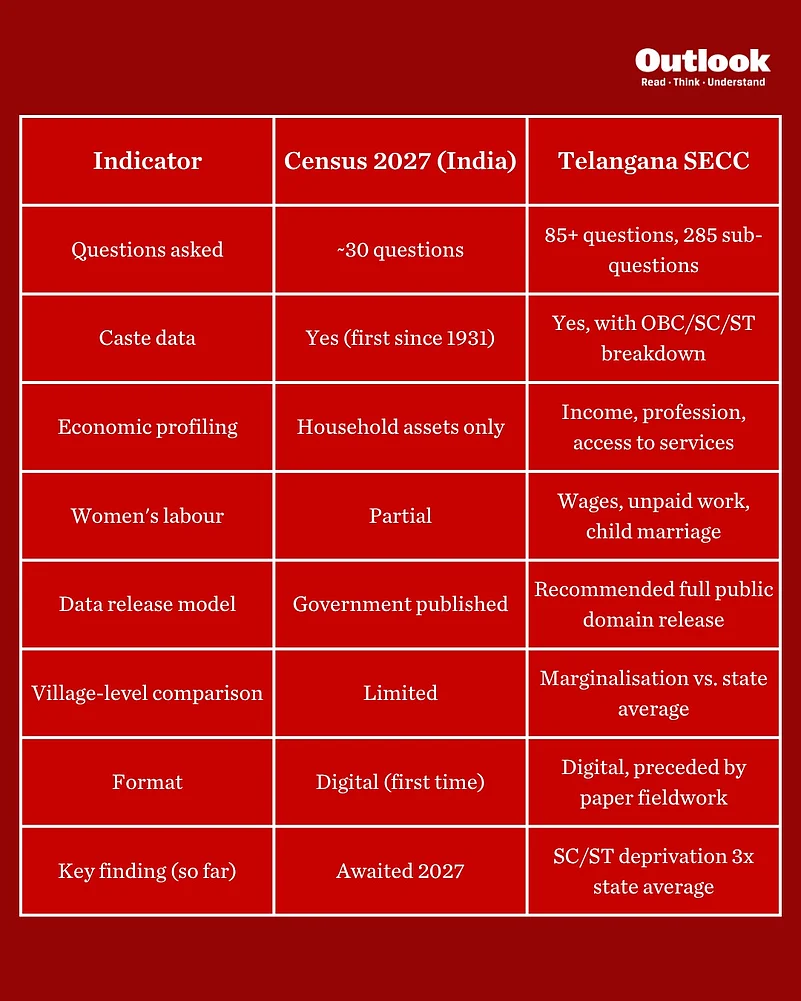 census 2027
telangana