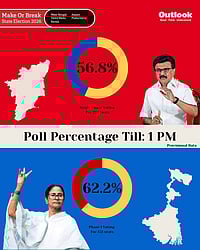 Voter Turnout: Tamil Nadu Crosses 56%, West Bengal Sees 62% Turnout By 1 pm Outlook Team : WB, Tamil Nadu Record Latest Voter Turnout in Ongoing Polls.